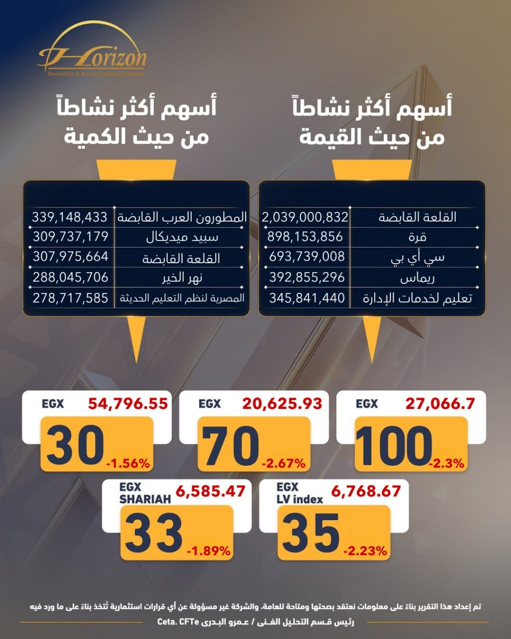 ماذا حدث في جلسة اليوم؟ …. تعليق علي أداء جلسة 15 سبتمبر ل أ/ عمرو البدري.